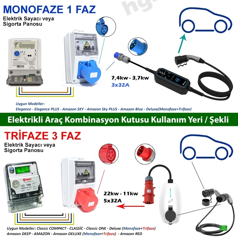 Amazon DELUXE IP66-IP67-IP68, Trifaze Elektrikli Araç Kombinasyon Kutusu, Tesla Blue Adaptöre Uyumlu, 5x32A + 3x32A + 1x16A - Sigorta Markası Seçeneği - 5 Yıl Garanti