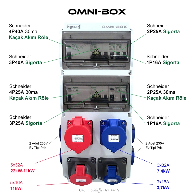 OMNI-BOX%20Elektrikli%20Araç%20Kombinasyon%20Kutusu%205x32A%20+%203x32A%20+%205x16%20+%203x16%20+%201x16A%20-%20Tüm%20Mobil%20Şarj%20İstasyonlarına%20Tek%20Çözüm