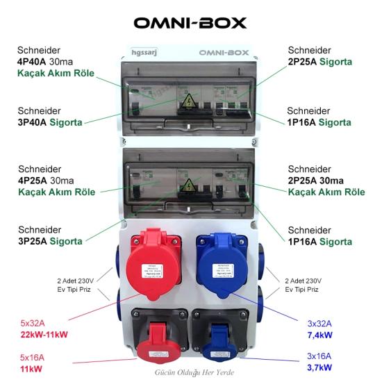 OMNI-BOX Elektrikli Araç Kombinasyon Kutusu 5x32A + 3x32A + 5x16 + 3x16 1x16A - Tüm Mobil Şarj İstasyonlarına Tek Çözüm